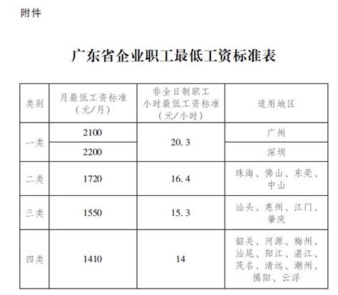 2018年广东各市最低工资标准汇总表 广州本地宝