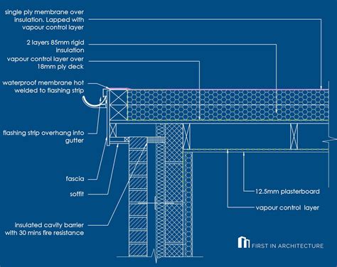 Detail Post Flat Roof Details First In Architecture