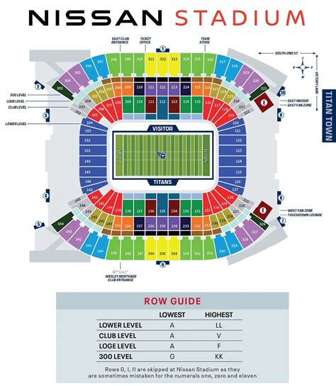 What Is The Capacity Of Nissan Stadium