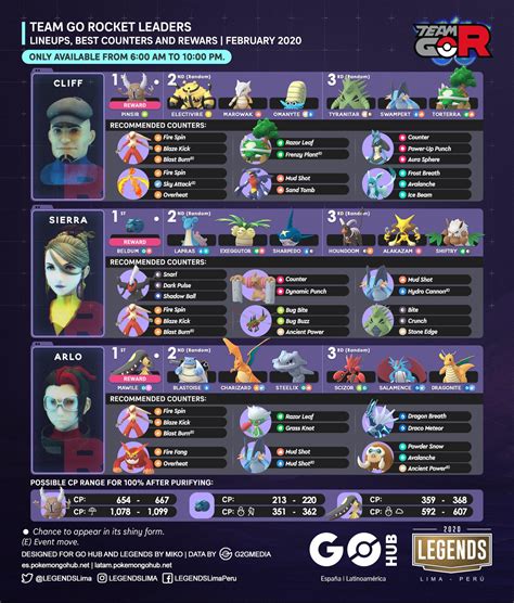 Team Go Rocket Leaders Feb2020 R Thesilphroad