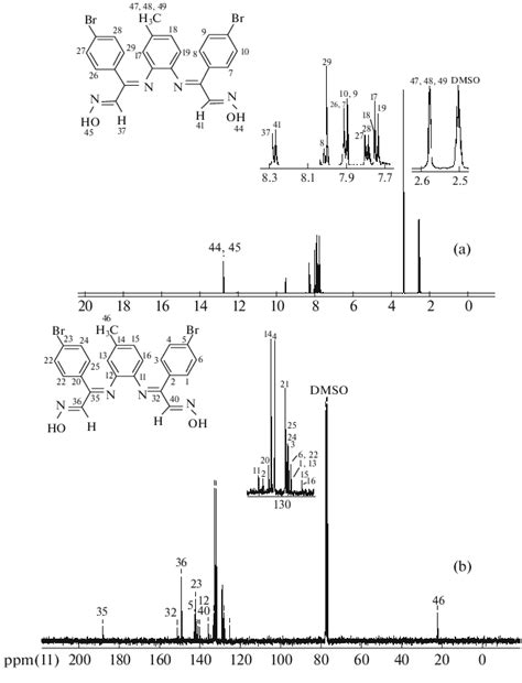 A 1 H Nmr Spectrum Of The Title Molecule And B 13 C Nmr Spectrum Of Download Scientific