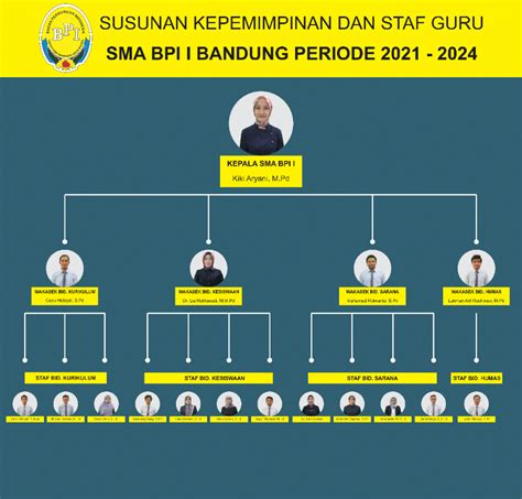 Halaman Unduh Untuk Struktur Organisasi