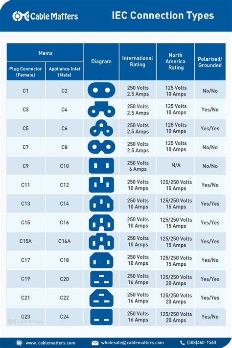 Power Cable Types: A Comprehensive Guide