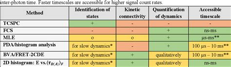 Table 1 From Unraveling Multi State Molecular Dynamics In Single