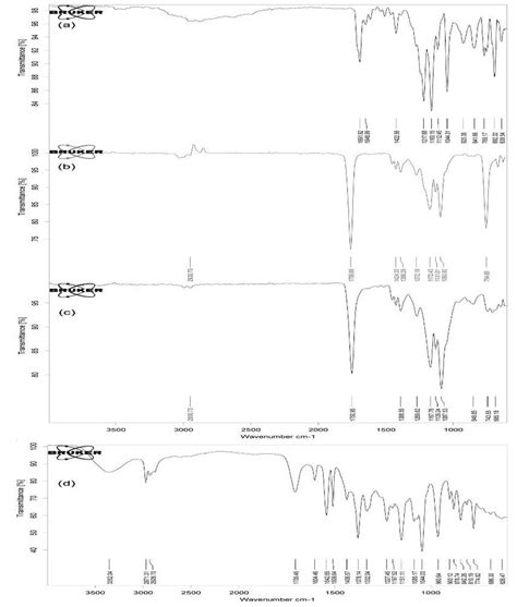 Fourier Transform Infrared Ftir Spectra Of A Em B Poly D