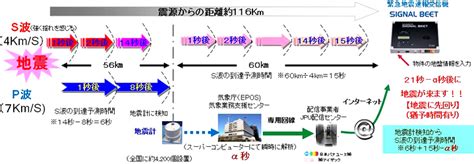 高度利用者向け緊急地震速報サービス“signal Beet” 株式会社アイザック｜大阪｜緊急地震速報サービス・オーダーシステム開発