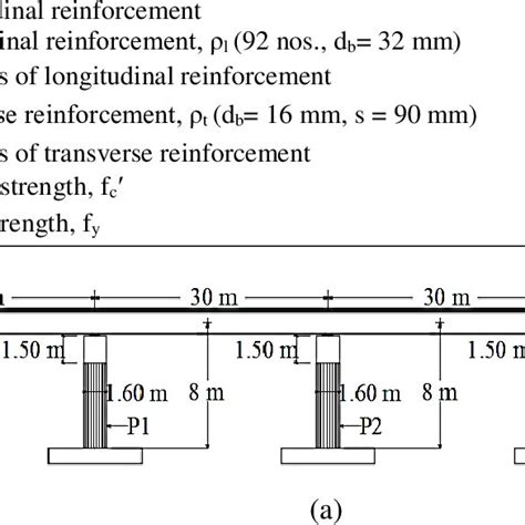 Pier reinforcement and material properties | Download Scientific Diagram