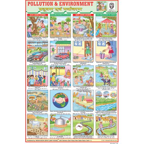 ENVIRONMENT (POLLUTION CHART) CHART SIZE 12X18 (INCHS) 300GSM ARTCARD