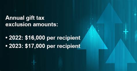 Annual T Tax Exclusion Amount Increases For 2023