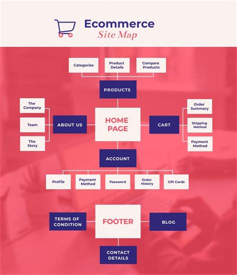 Marketing Agency Site Map Template Visme