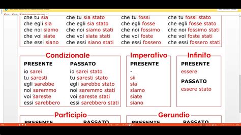 ITALIANO Congiuntivo E Condizionale Del Verbo ESSERE Con Le Immagini