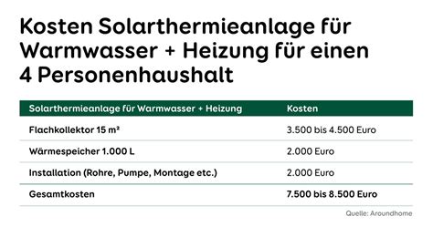 Auf keinen Fall pünktlich Prellung vergleich heizung gas öl pellets