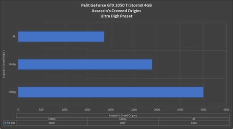 Palit GeForce GTX 1050 Ti StormX 4GB Review | HEXMOJO