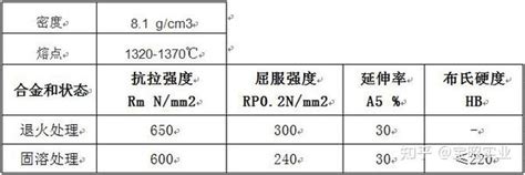 Inconel601镍基高温合金化学成分 知乎