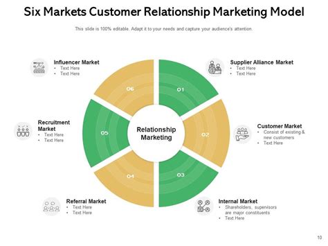 Customer Relationship Marketing Strategies Business Framework Vision Engagement Powerpoint