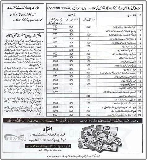 Punjab Traffic Police E Challan Fine List And Payment Procedure