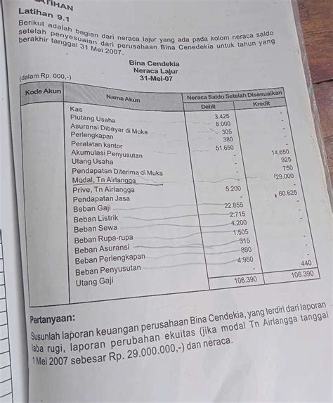 Latihan 91 Berikut Adalah Bagian Dari Neraca Studyx