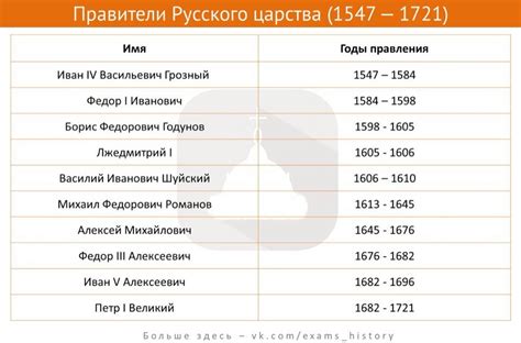 Правители На Руси Таблица С Фото — Mixyfotos.ru