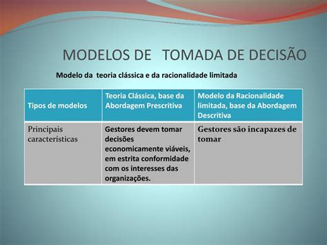 Ppt Modelos De Tomada De Decis O Powerpoint Presentation Free