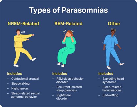 Parasomnias Understanding And Managing Distinct Types