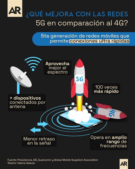 ¿qué Mejora Con Las Redes 5g En Comparación Al 4g