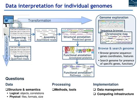 PPT The IMG Systems For Comparative Analysis Of Microbial Genomes