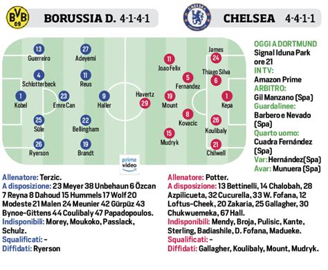 Champions League Stasera Borussia Dortmund Chelsea Le Probabili