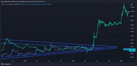 Ethereum Spot Etfs Set To Kickstart Altcoin Season Ripple Moves Toward