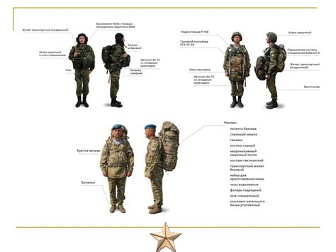 Рода войск ВС РФ и другие войска: назначение и состав - online presentation