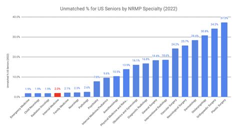 How To Become An Intensivist Critical Care In 2023