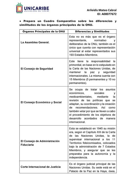 Unidad 4 Actividad 1 Prepara Un Cuadro Comparativo Sobre Las