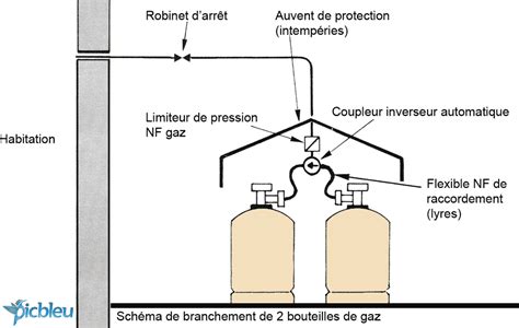 installation de gaz propane dans la cuisine á Casablanca