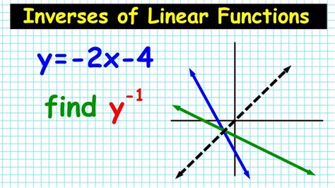 Algebra Learn How To Finding Inverses And Graphs Of Linear Functions