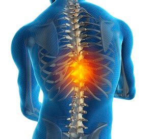 Pain Management Series Activation Thoracic Spine The Chronic Pain | Hot Sex Picture