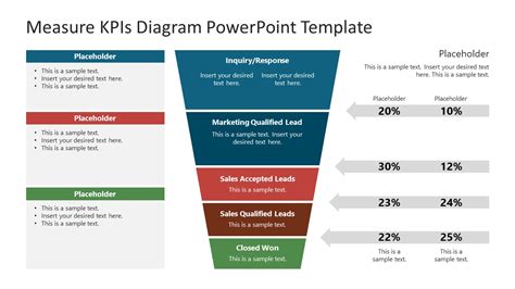 Strategic Kpis Dashboard Diagram Powerpoint Slide Template Powerpoint