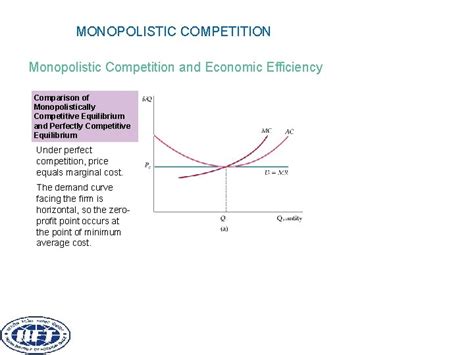 Monopolistic Competition and Oligopoly monopolistic competition Market in