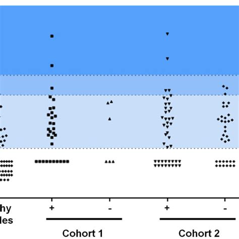 Analysis Of Serum Amphiregulin Levels In Healthy Females N 125