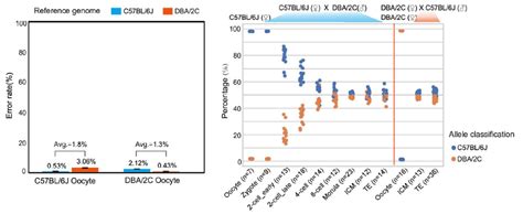 Plos Biology∣汤富酬课题组与合作者开发出单细胞转录组三代单分子测序新方法 Biopic网站中文版