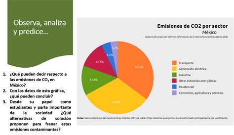 Cu L Es El Impacto De Los Combustibles Y Posibles Alternativas De