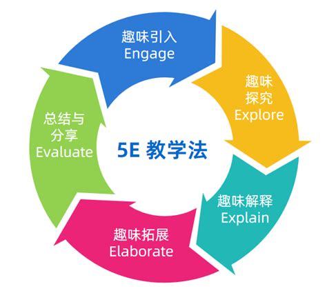 人工智能示范校合作方案助力中小学ai教育 儒师道•教育资源平台