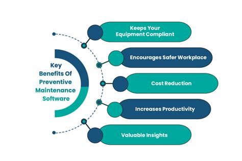 Equipment Preventive Maintenance Software All You Should Know