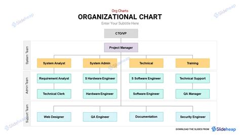 Powerpoint Organizational Chart Templates