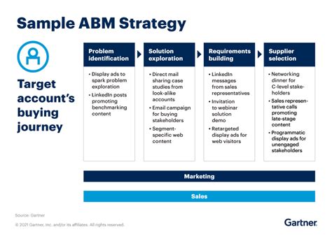 How To Craft Winning ABM Email Campaigns For Your Business