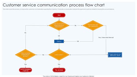 Top 7 Communication Flow Chart Templates