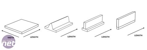 All About Ivy Bridge Bit