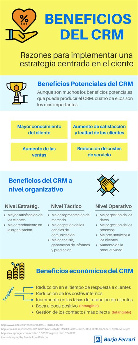 Que Son Los Crm Y Beneficios De Su Uso Infografia Infographic Images