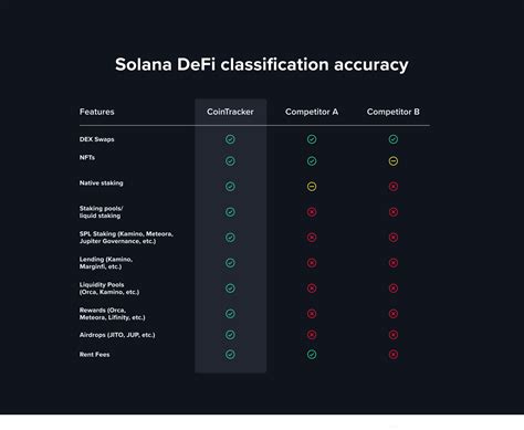 CoinTracker launches industry-leading Solana support