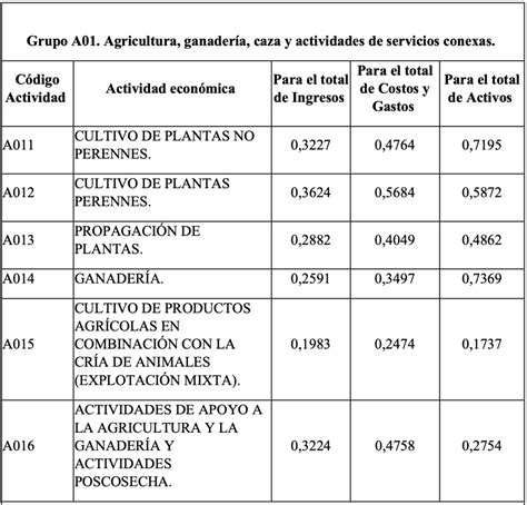 Expedir Los Coeficientes De Estimaci N Presuntiva Para El Ejercicio