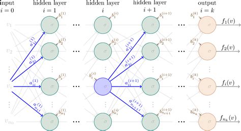 Figure 1 From What Is An Equivariant Neural Network Semantic Scholar