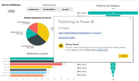 Power Bi Office 365 License Report Licență Blog